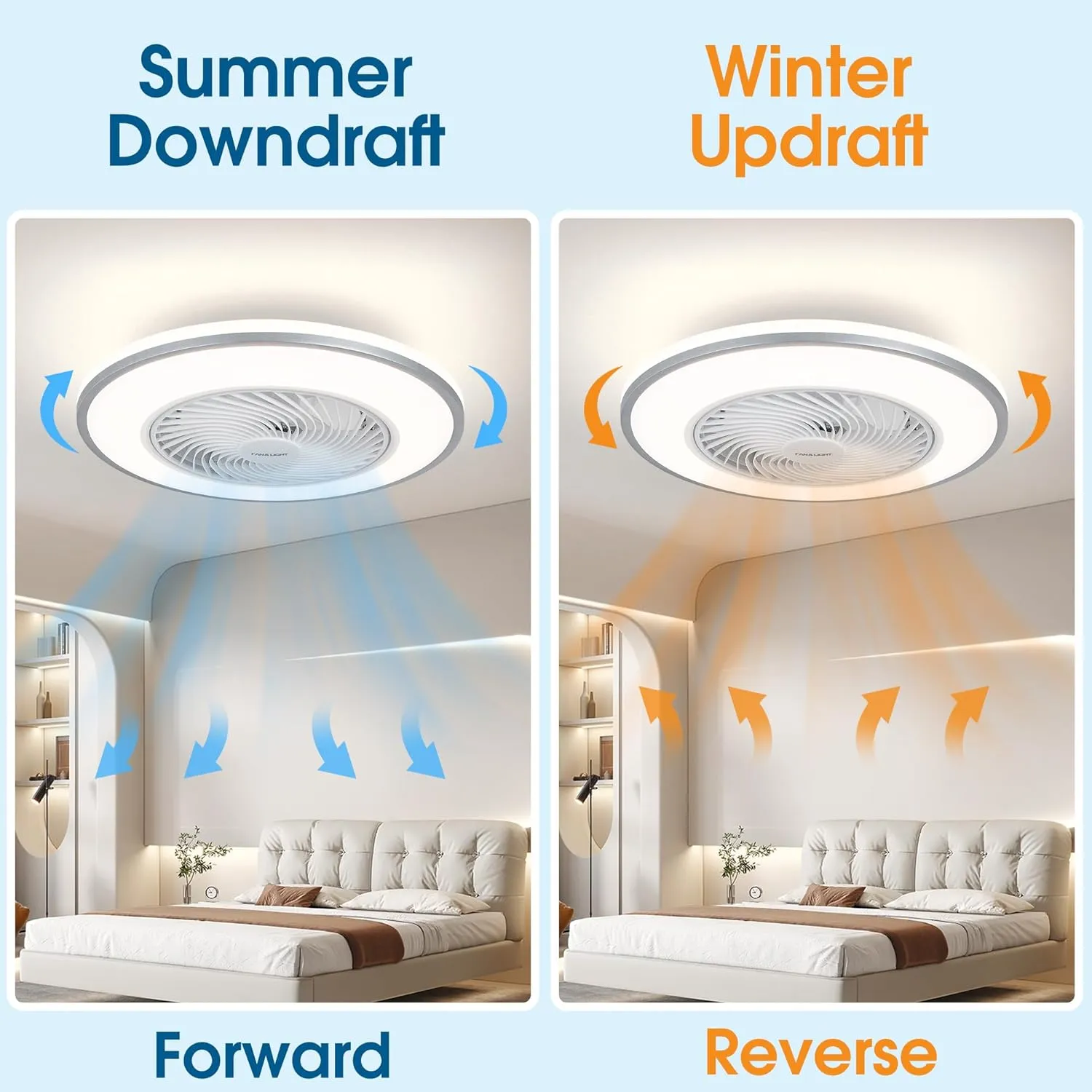 20'' Ceiling Fans with Lights, Low Profile Ceiling Fan with Light and Remote, Flush Mount Ceiling Fan with 6-Speed Reversible for Bedroom Living Room Kitchen