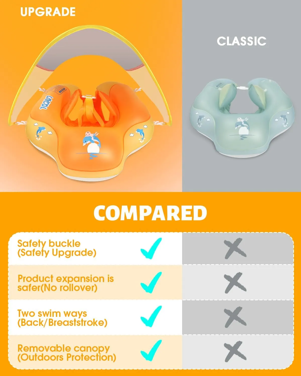 LAYCOL Baby Swimming Float Inflatable Baby Pool Float Ring with Sun Protection Canopy,add Tail no flip Over for Age of 3-36 Months