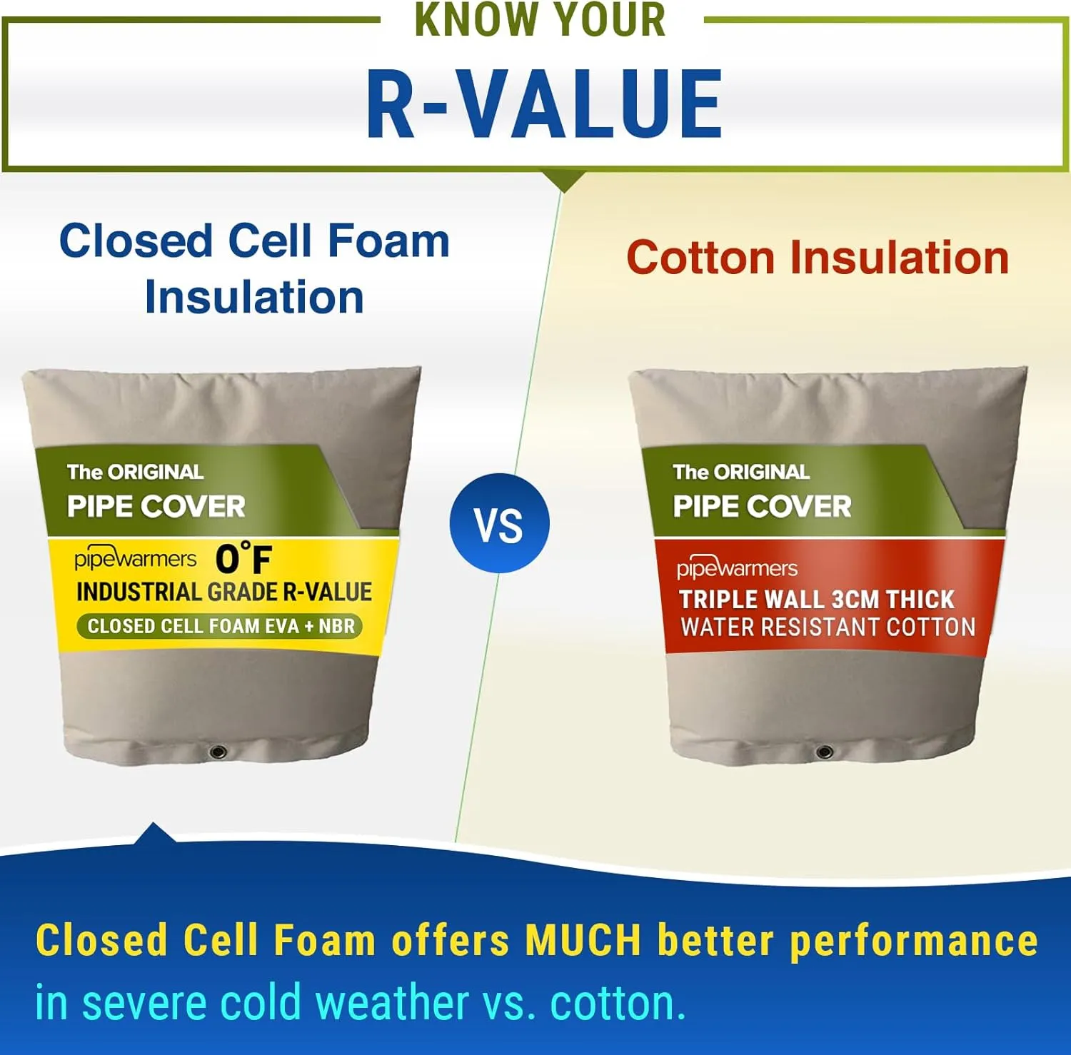 The Original Winter Pipe Insulation Cover (0˚F) - Extra-Thick EVA NBR (UV-Coated) Insulated Backflow Preventer Freeze Protection, Pump Cover, Sprinkler/Well/Valve Head Cover - (30" W X 24" H)